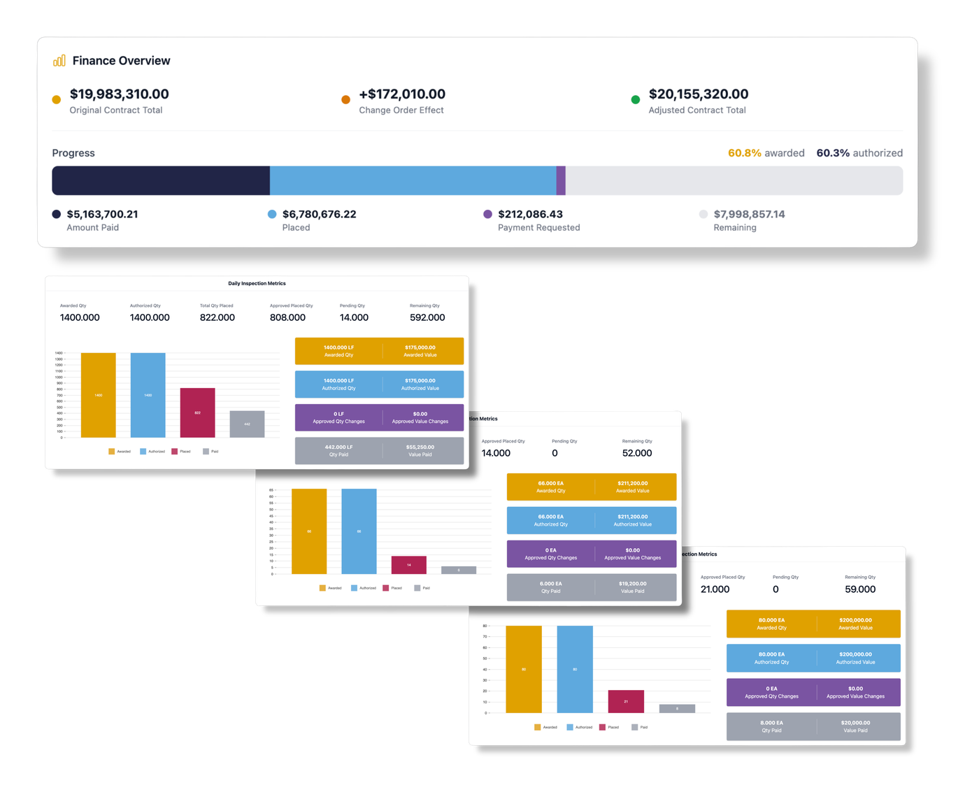 Oversite agency view: a finance overview with contract totals and progress, plus daily inspection metrics across projects